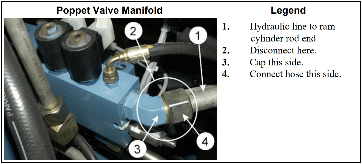 Figure 1 Where to Disconnect Tubing to Test Ram Piston Seals