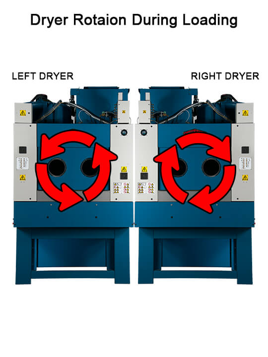 Dryer Rotation During Loading