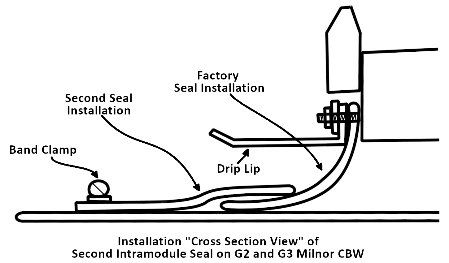 Intra-module Seal Installation Diagram