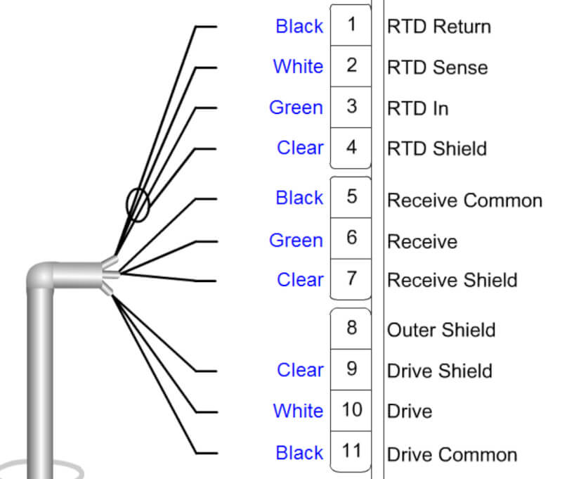 Conductivity Probe Wiring Diagram