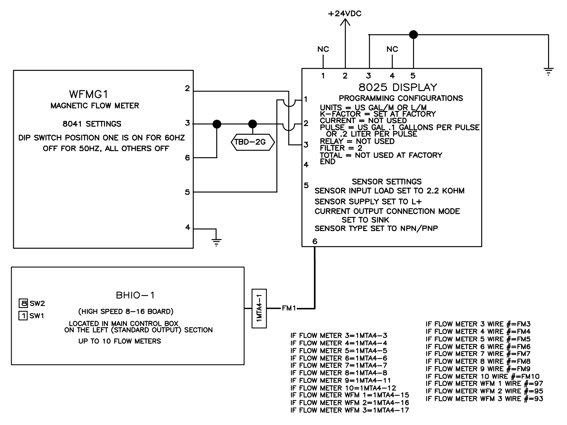 Mag Meter Wiring and Dip Switch Settings
